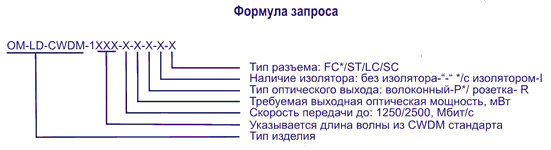формула запроса